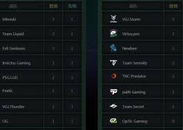 探索LOL赛事竞猜活动的最佳下载途径